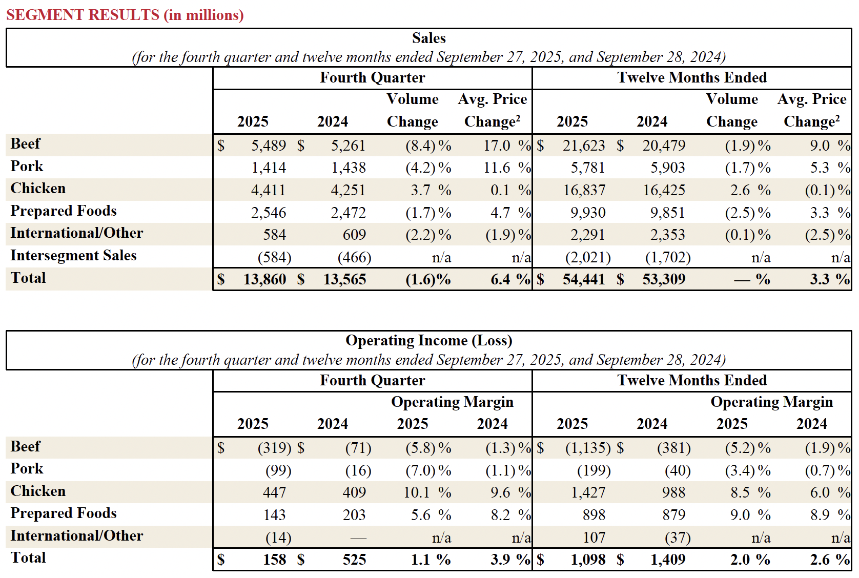 Earnings Fiscal 25 2