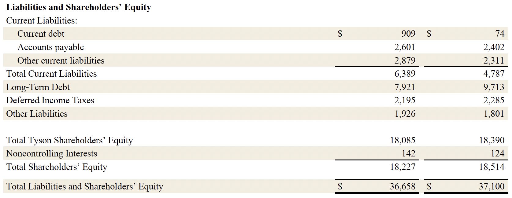 Earnings Fiscal 25 7