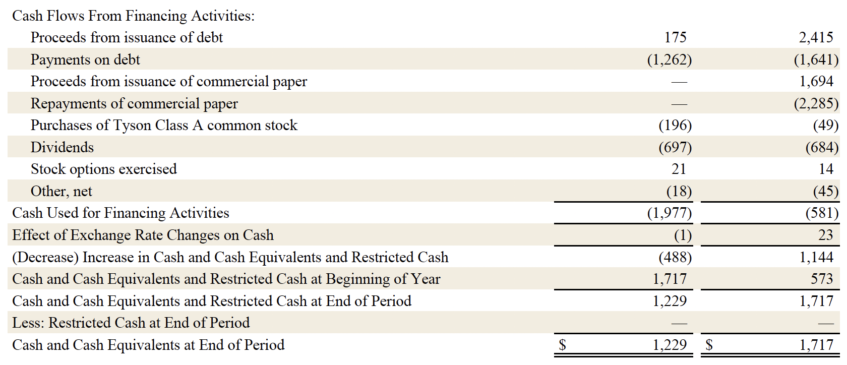 Earnings Fiscal 25 8