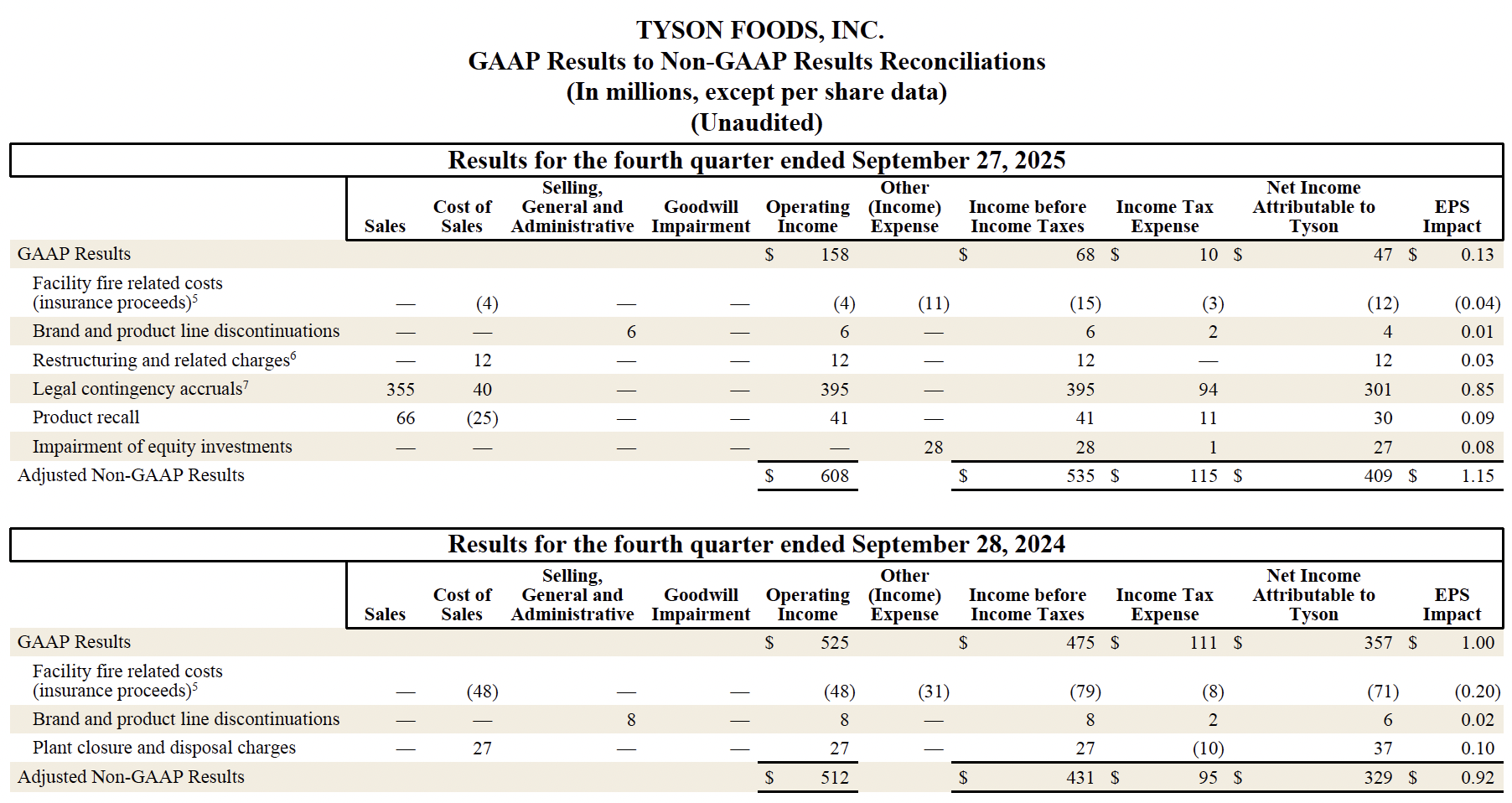 Earnings Fiscal 25 8