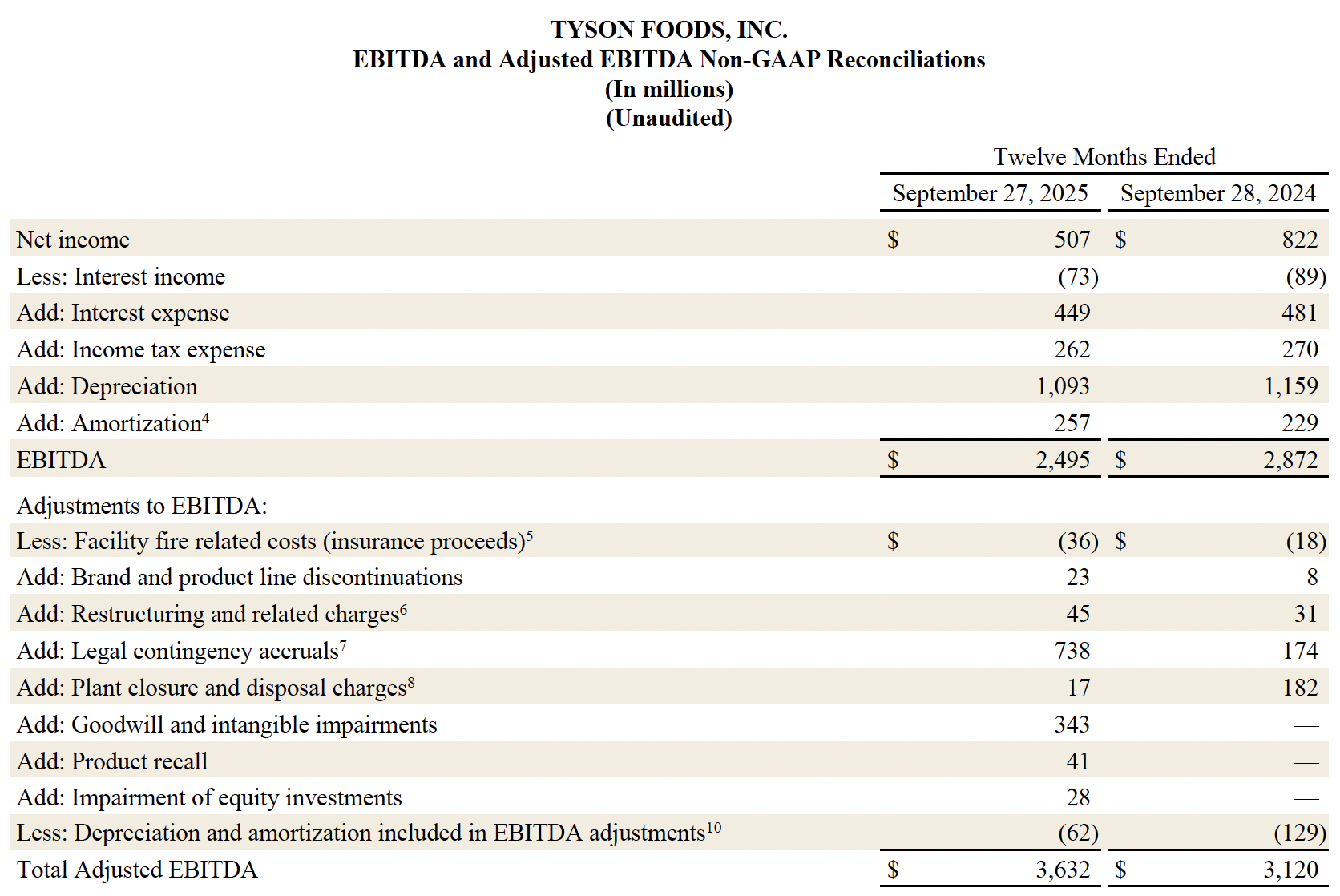 Earnings Fiscal 25 11