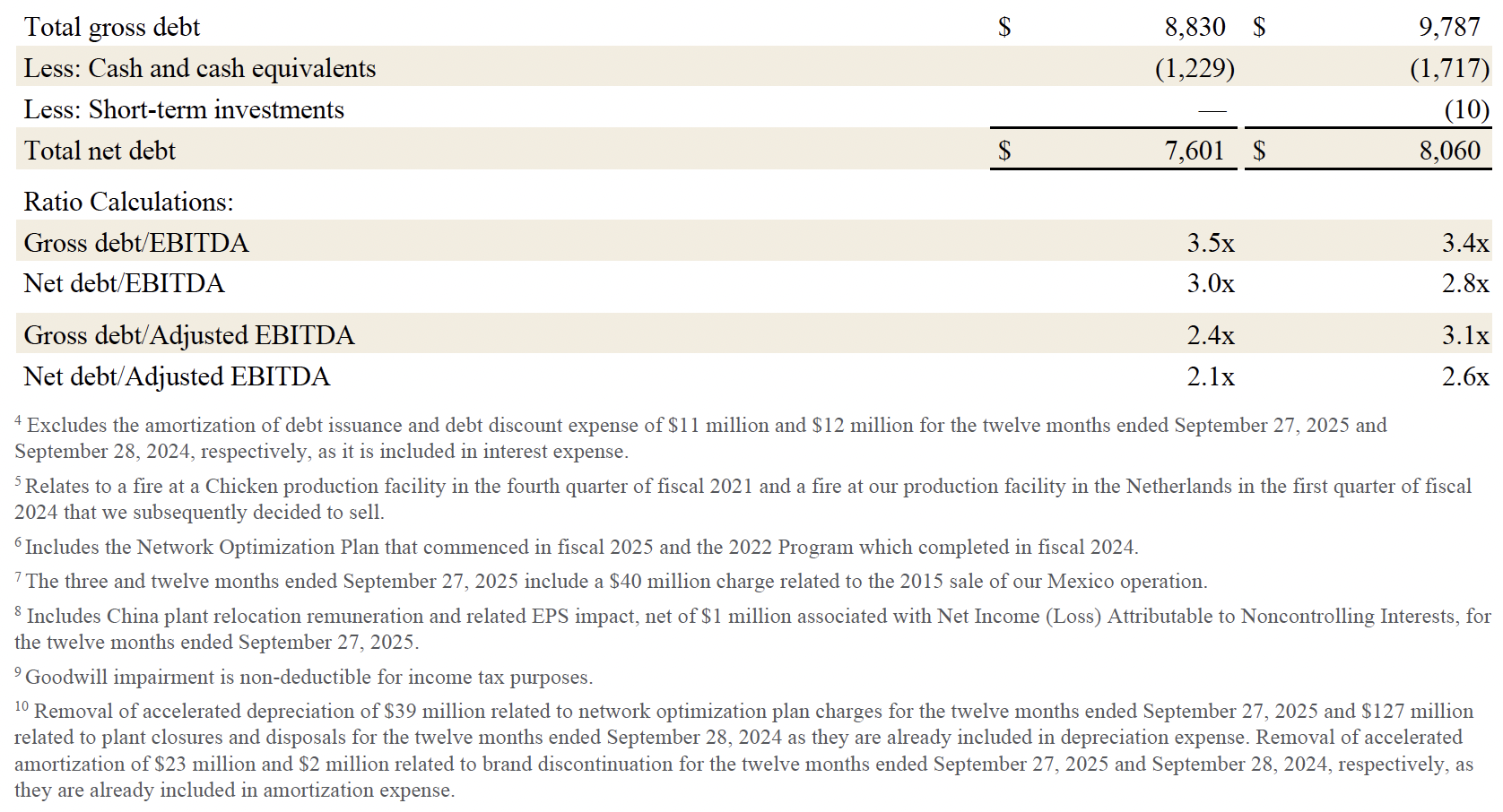 Earnings Fiscal 25 12