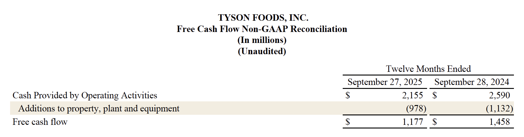 Earnings Fiscal 25 13