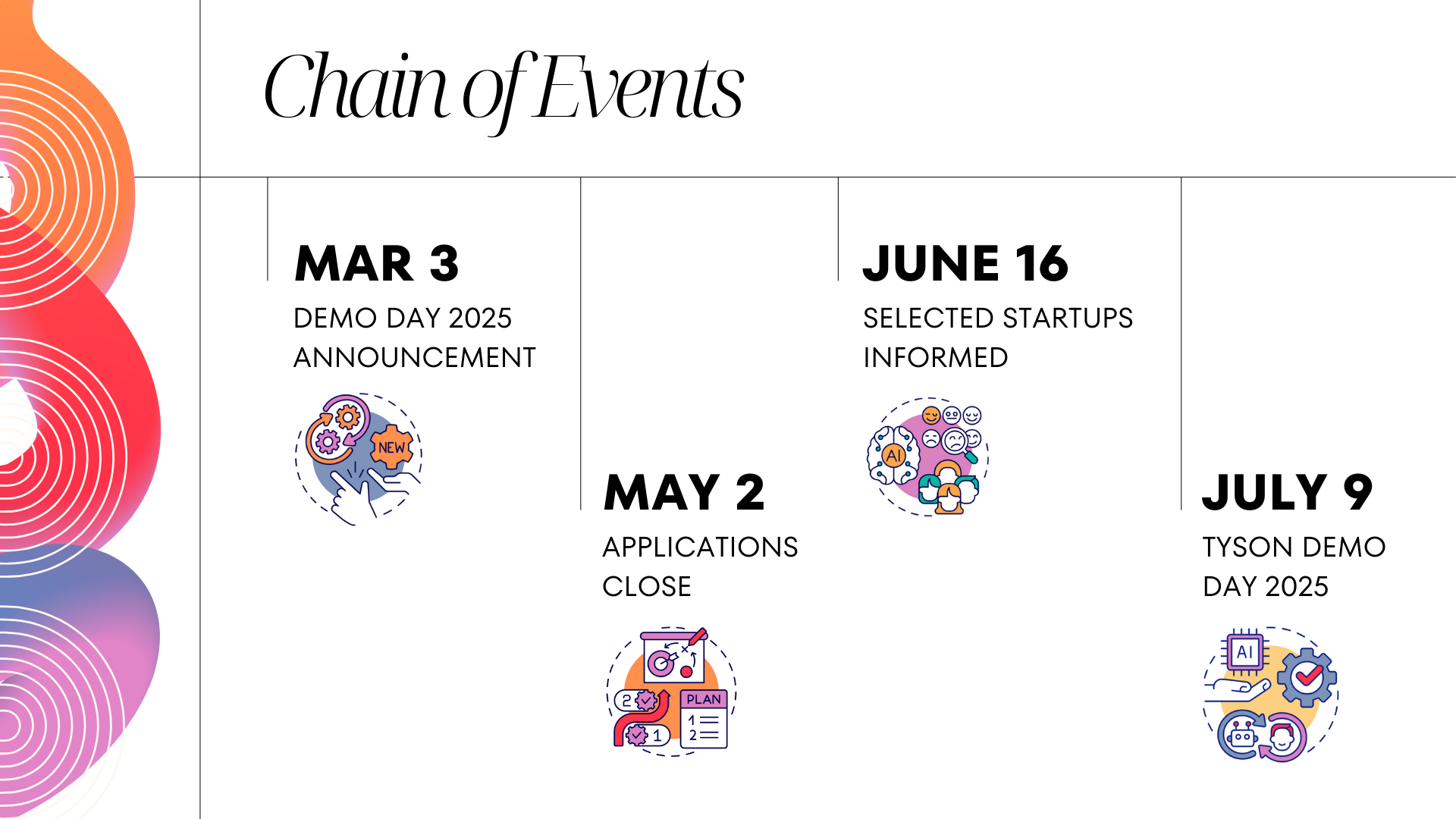 This is a timeline graphic of the Demo Day process.