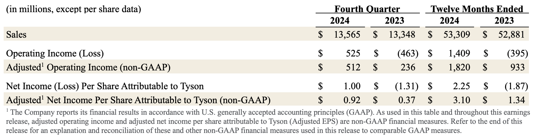 Earnings FY24 1