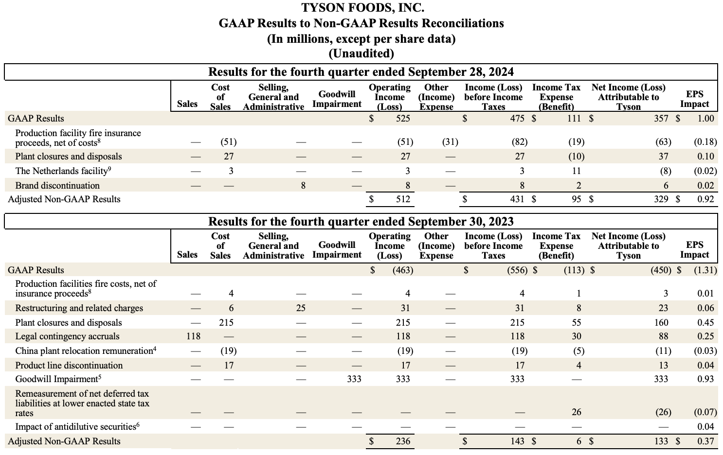 Earnings FY24 10