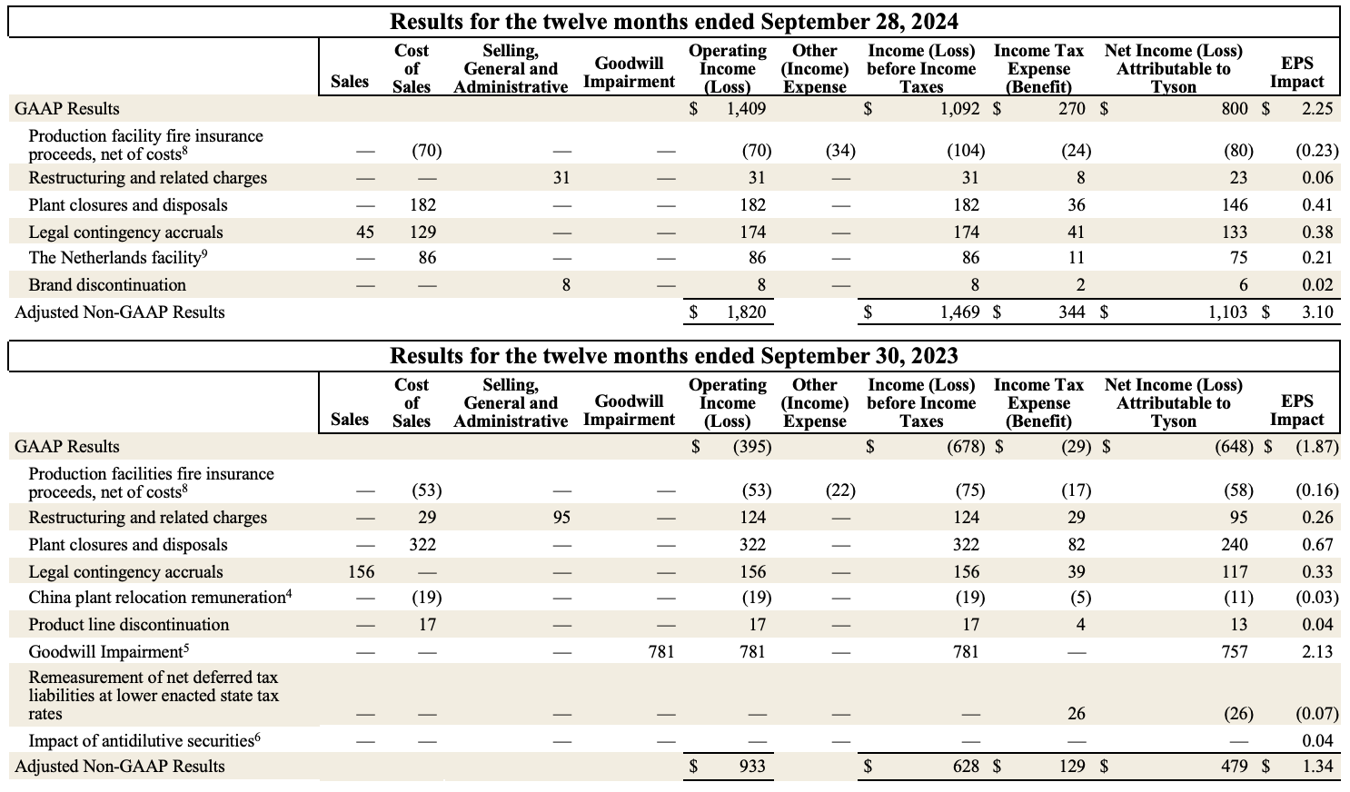 Earnings FY24 11