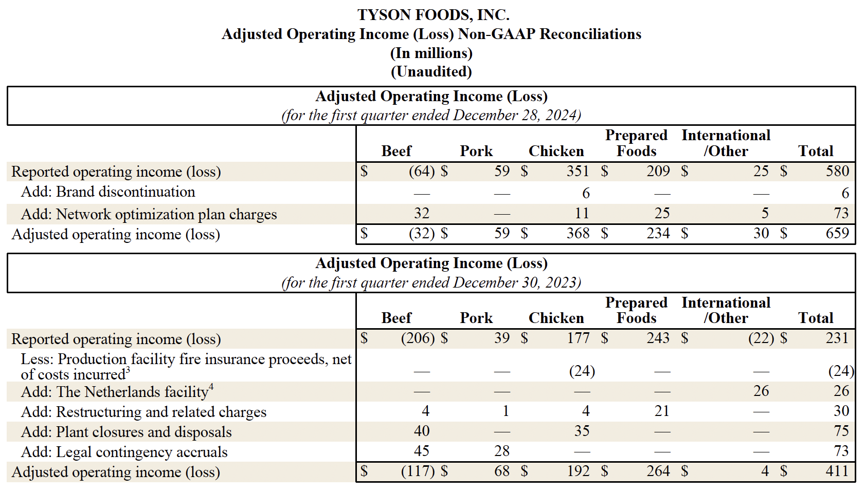 Earnings 11