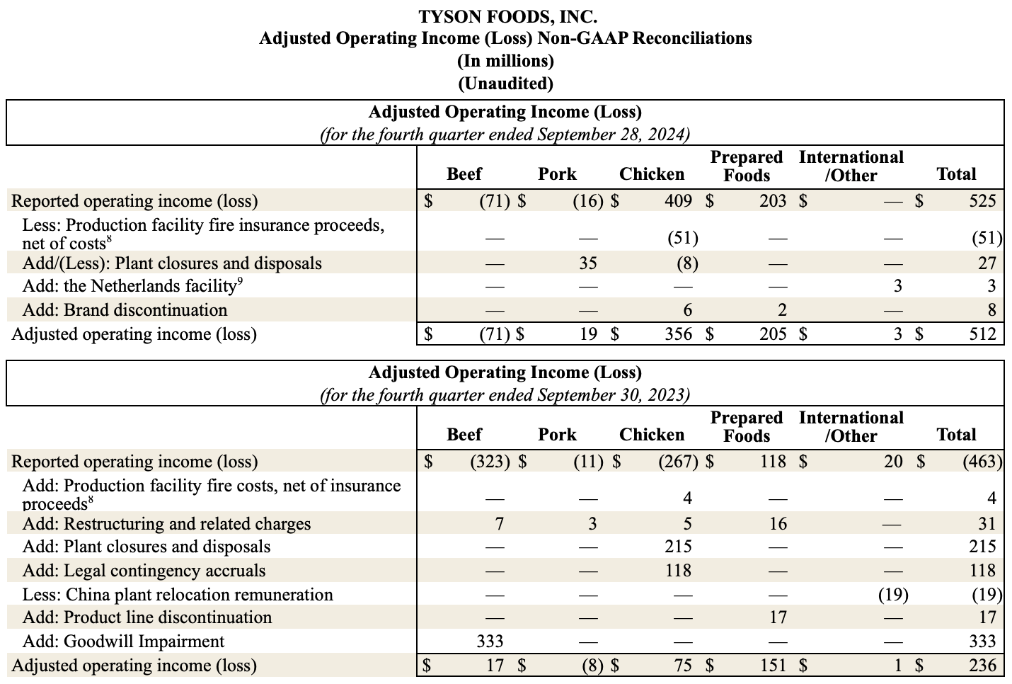 Earnings FY24 12