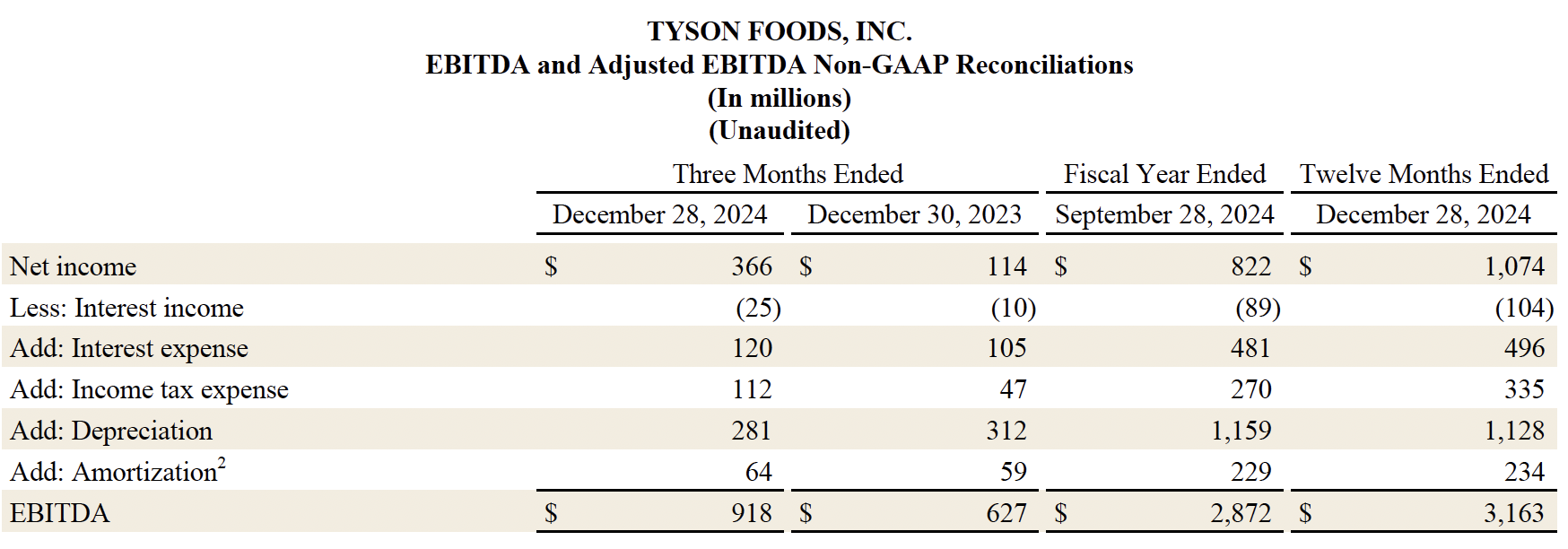 Earnings 12