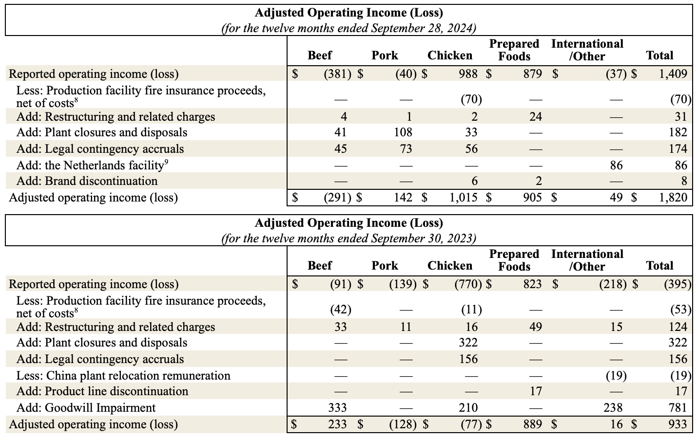 Earnings FY24 13