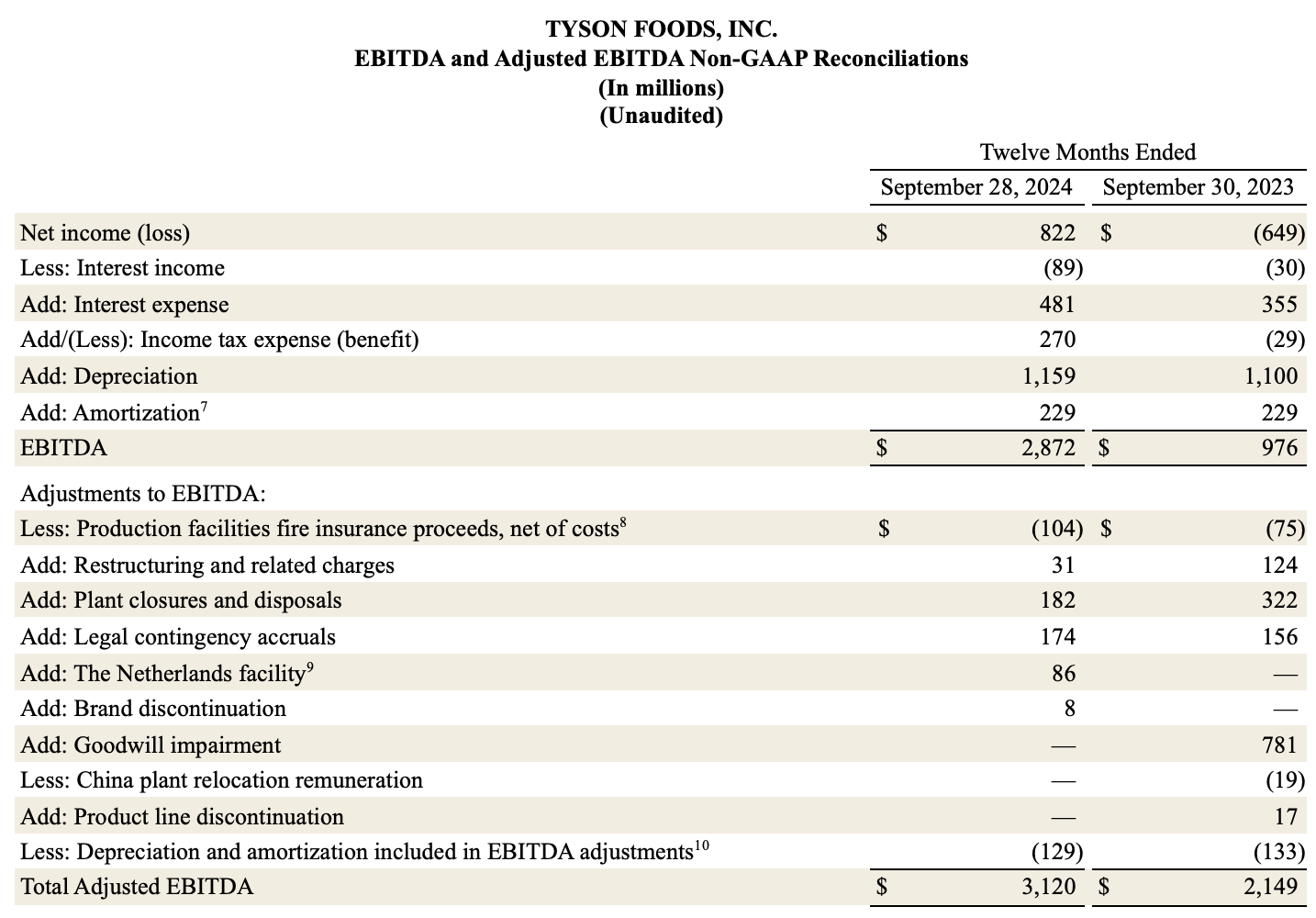 Earnings FY24 14