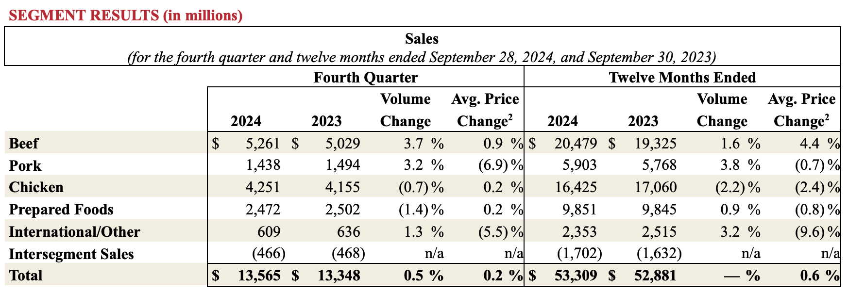 Earnings FY24 2