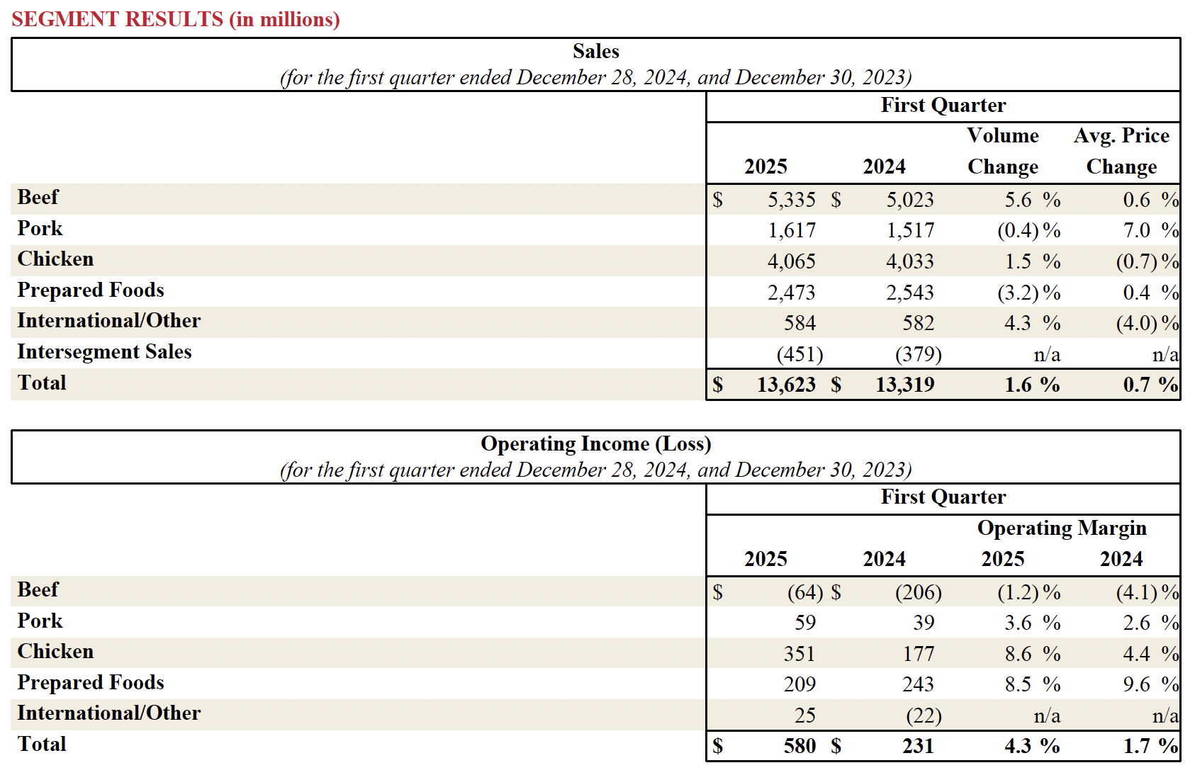 Earnings 2