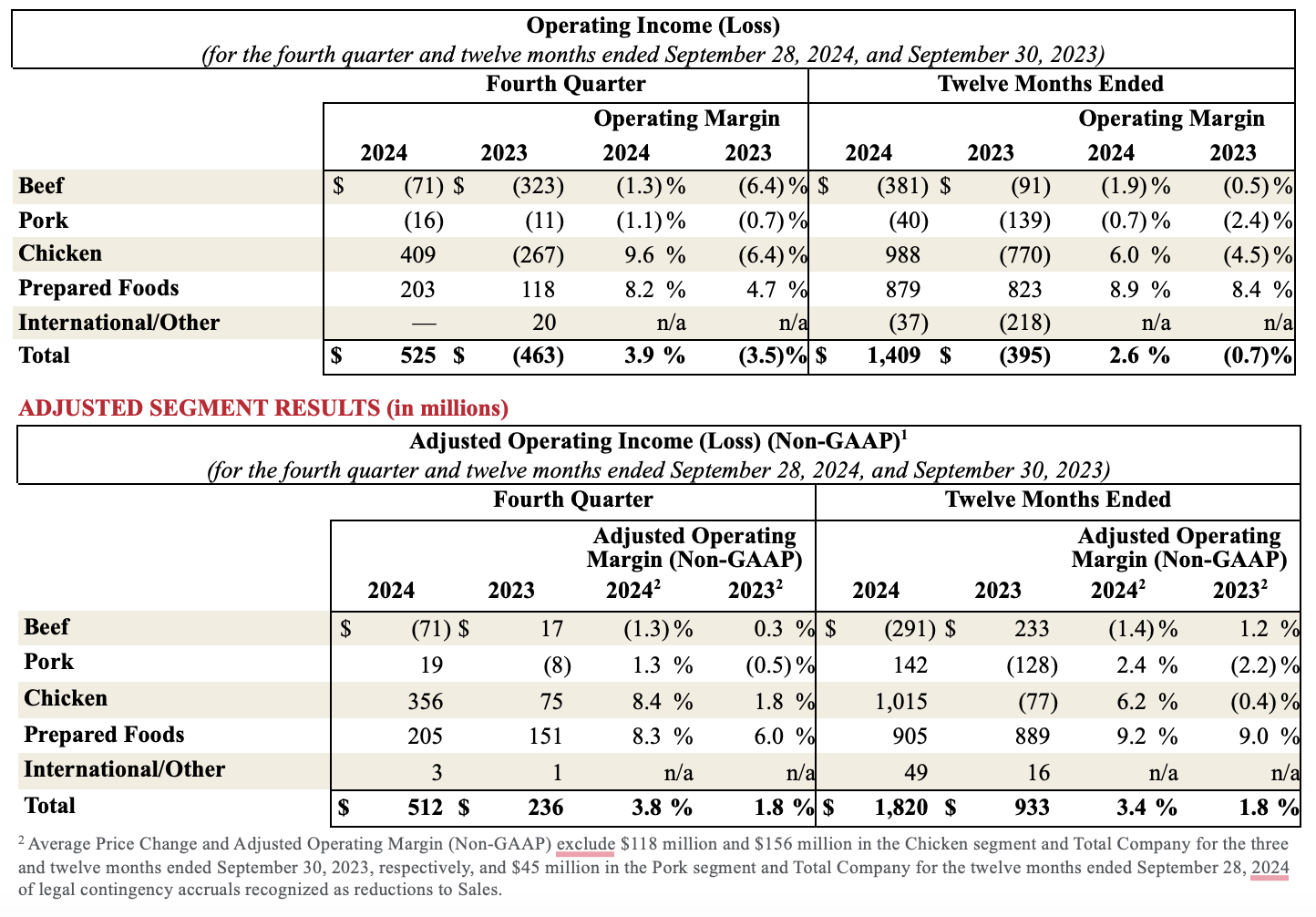 Earnings FY24 3