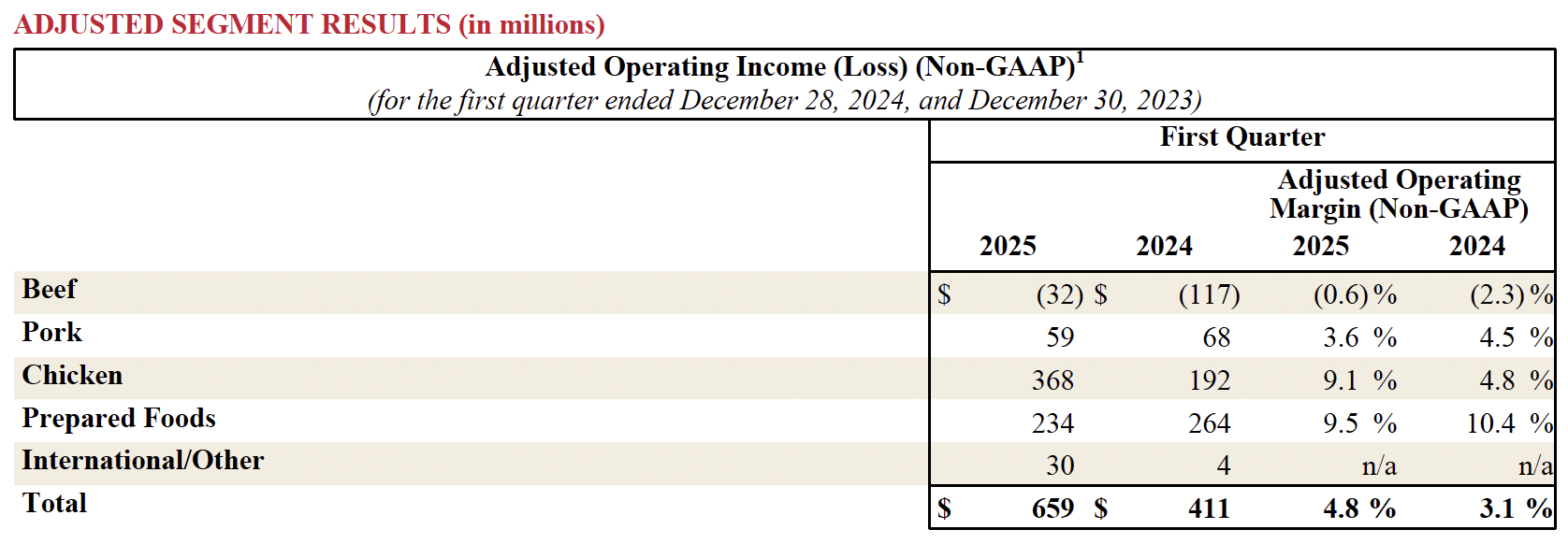 Earnings 3