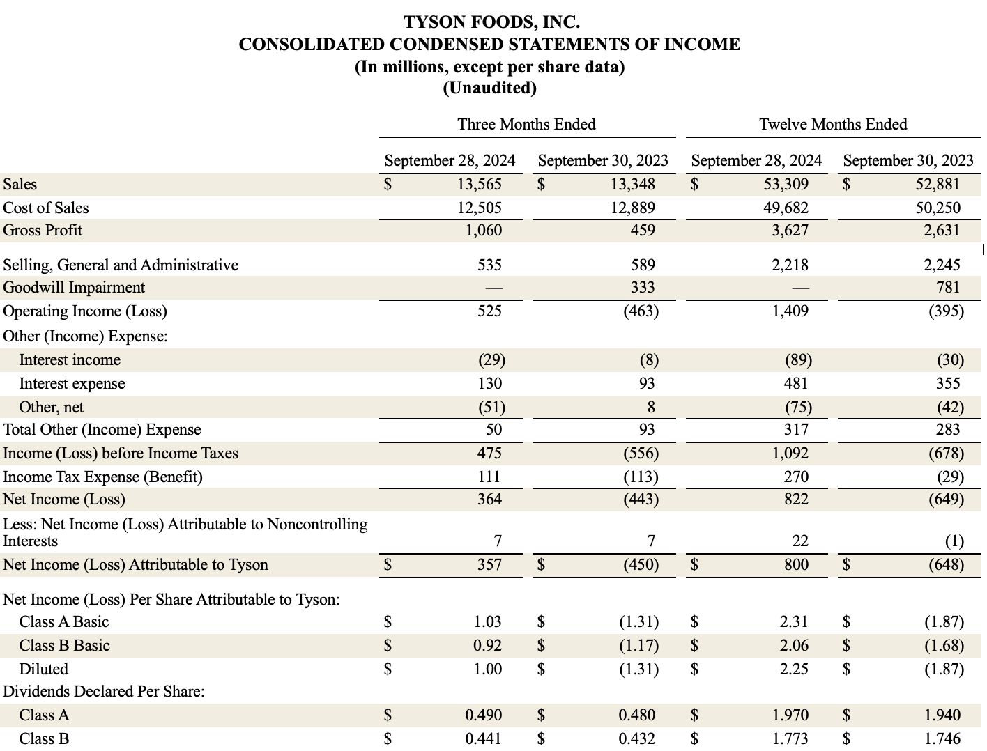 Earnings FY24 4