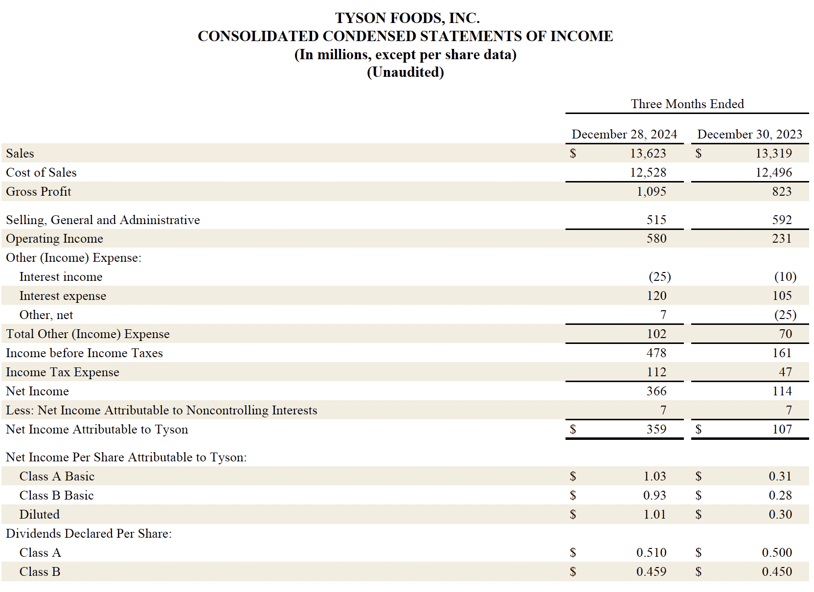 Earnings 4