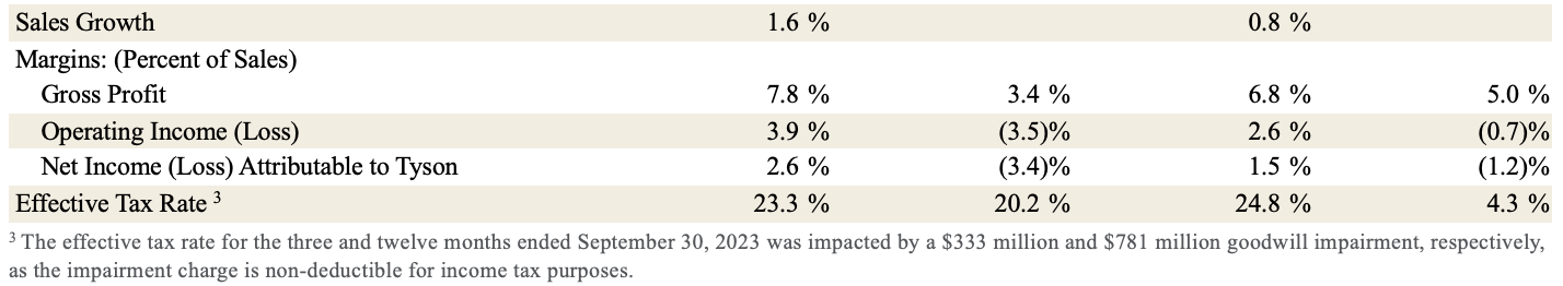 Earnings FY24 5