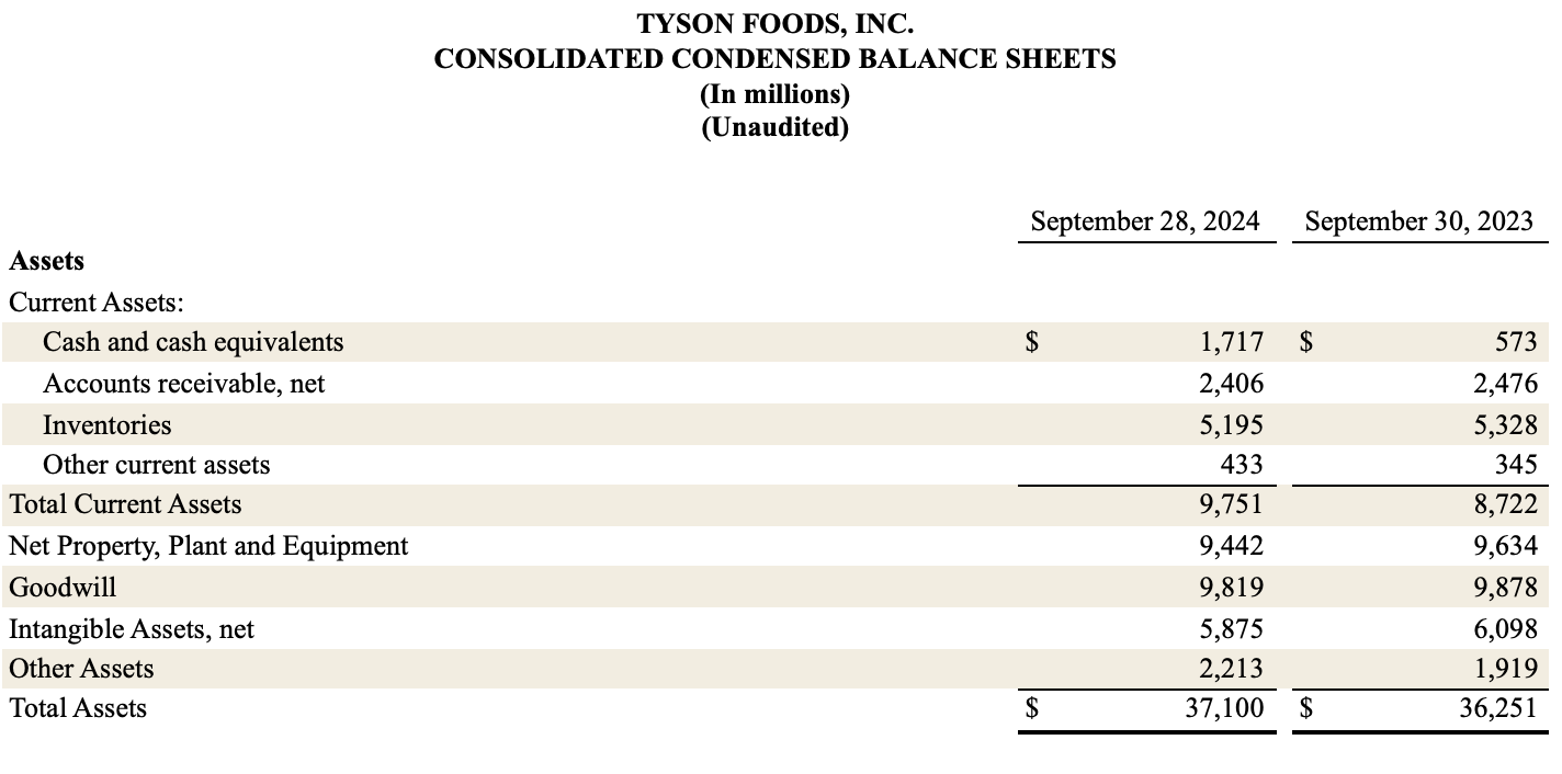 Earnings FY24 6