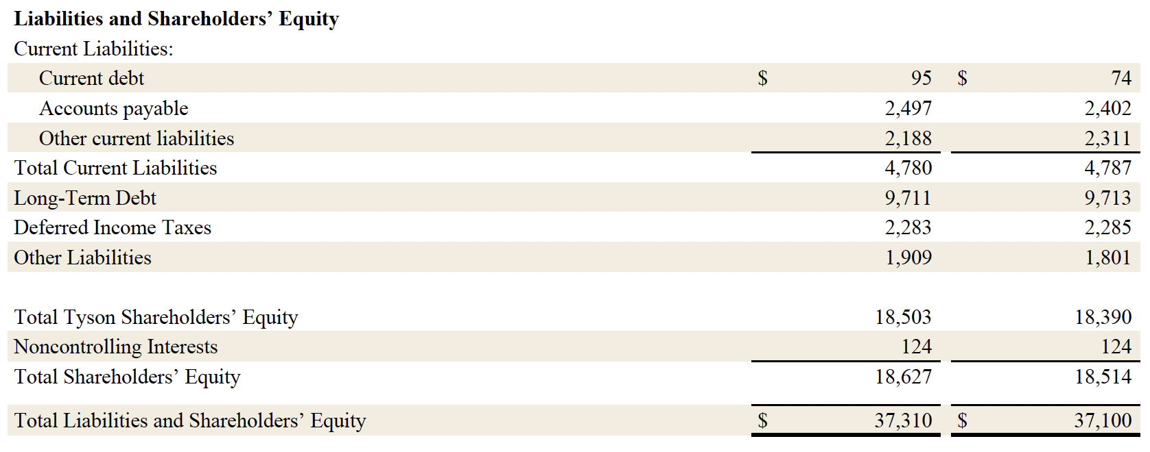 Earnings 7