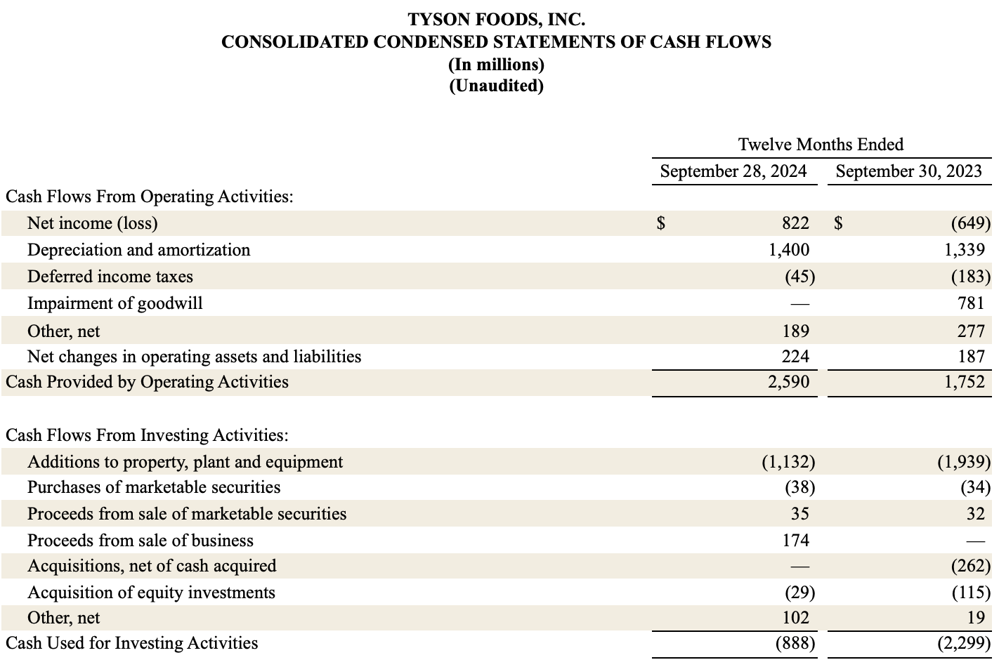 Earnings FY24 8