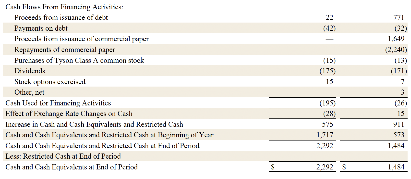 Earnings 9