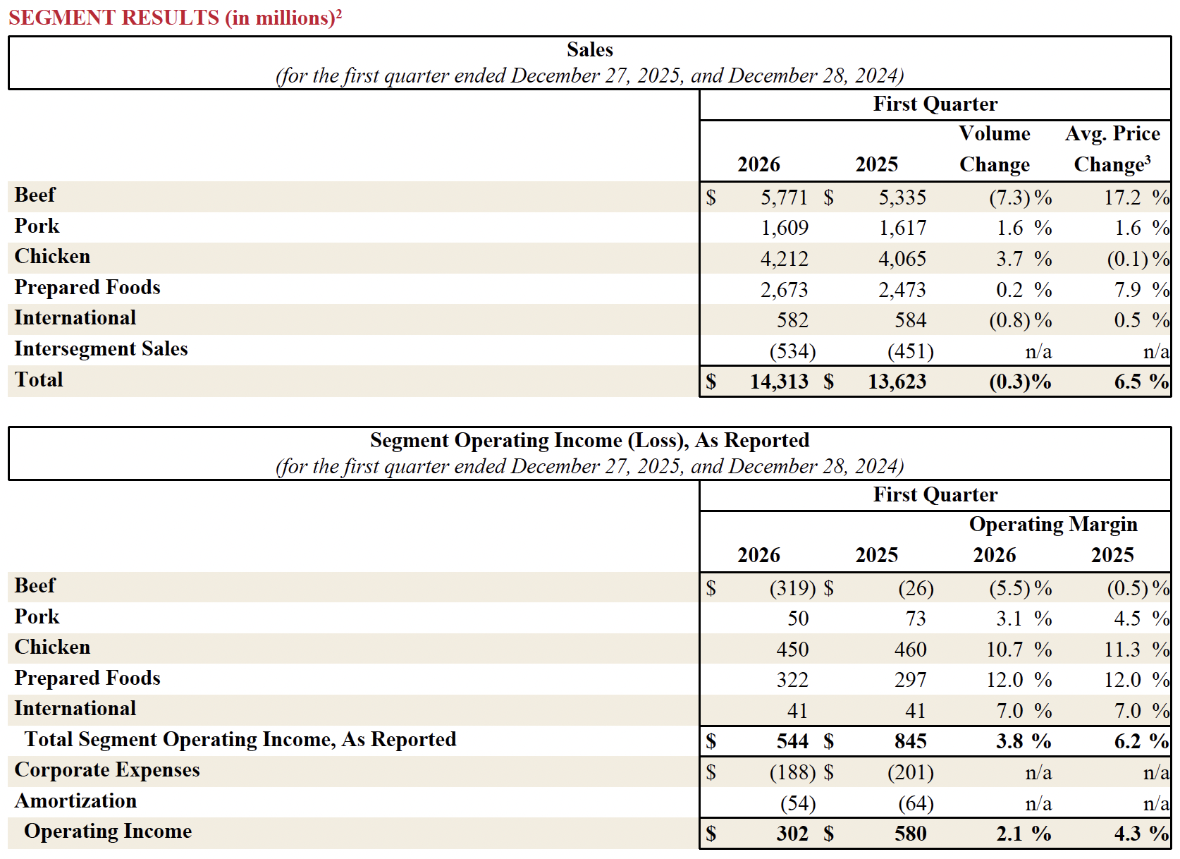 FY26 Q1 3
