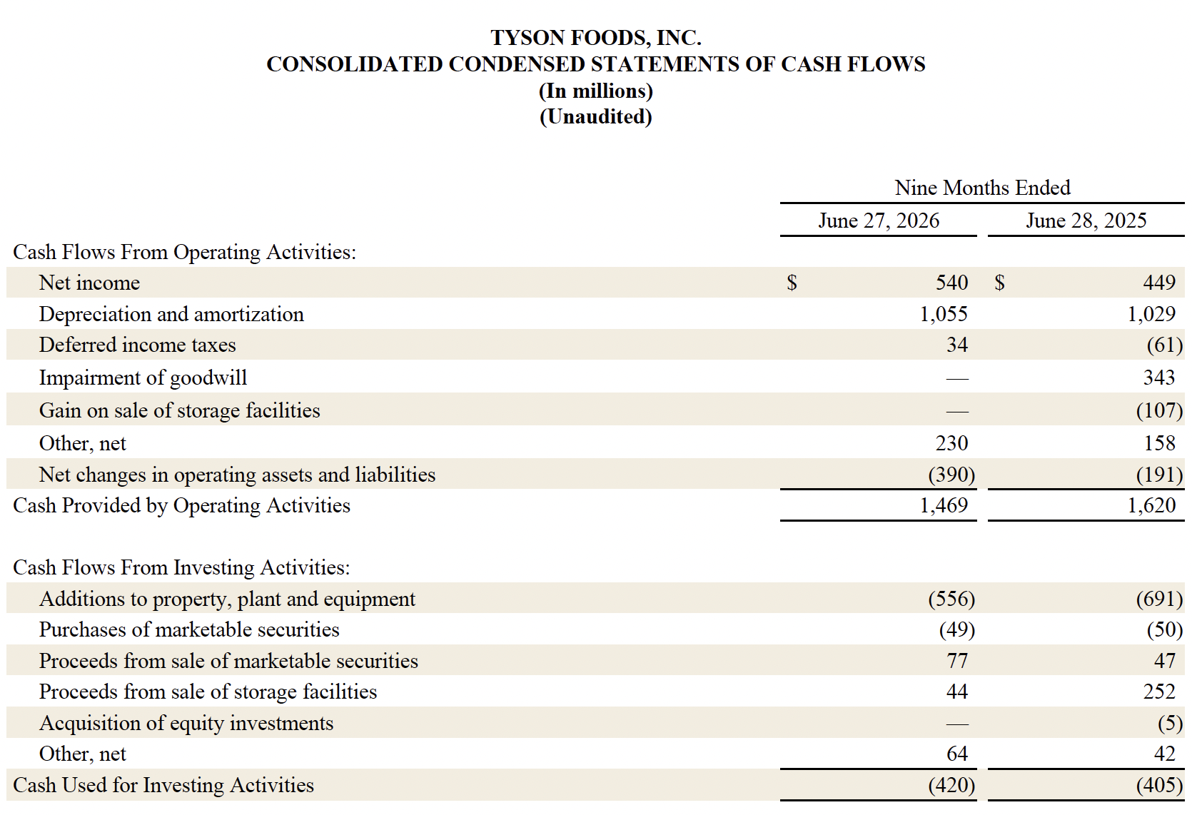 Fiscal Year 2026 Third Quarter Consolidated Condensed Statements of Cash Flows Part 3