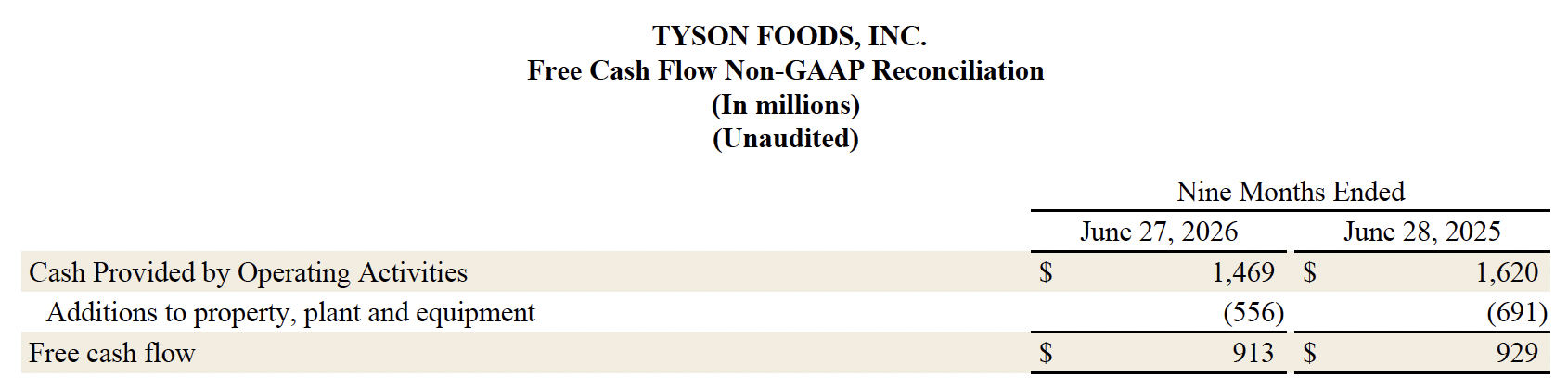 Fiscal Year 2026 Third Quarter Free Cash Flow Non-GAAP Reconciliation